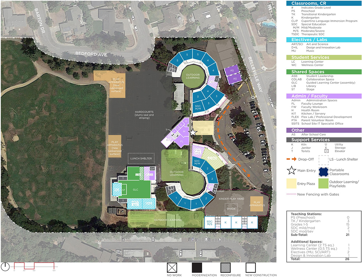 West Valley Elementary School — Proposed Master Plan