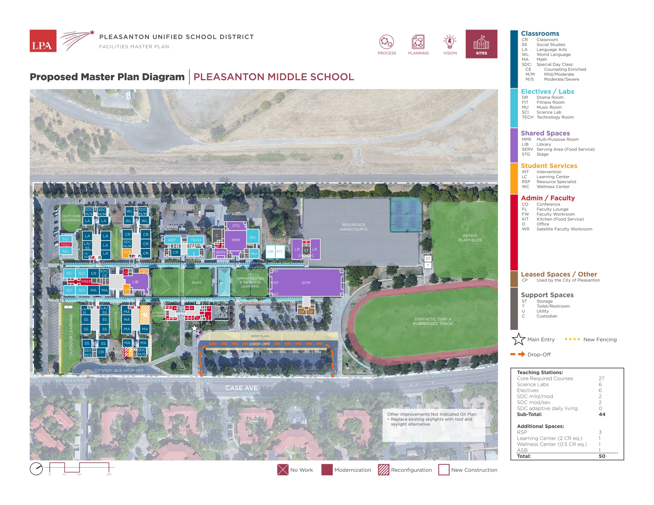 Pleasanton Middle School — Site Plans