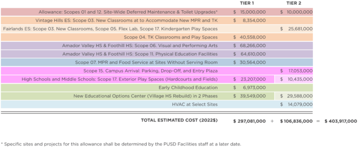 Planning Overview