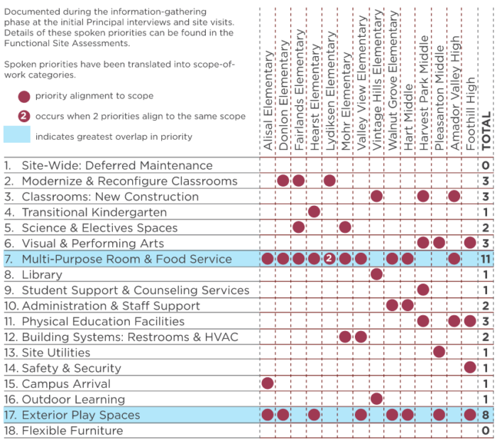 Planning Overview