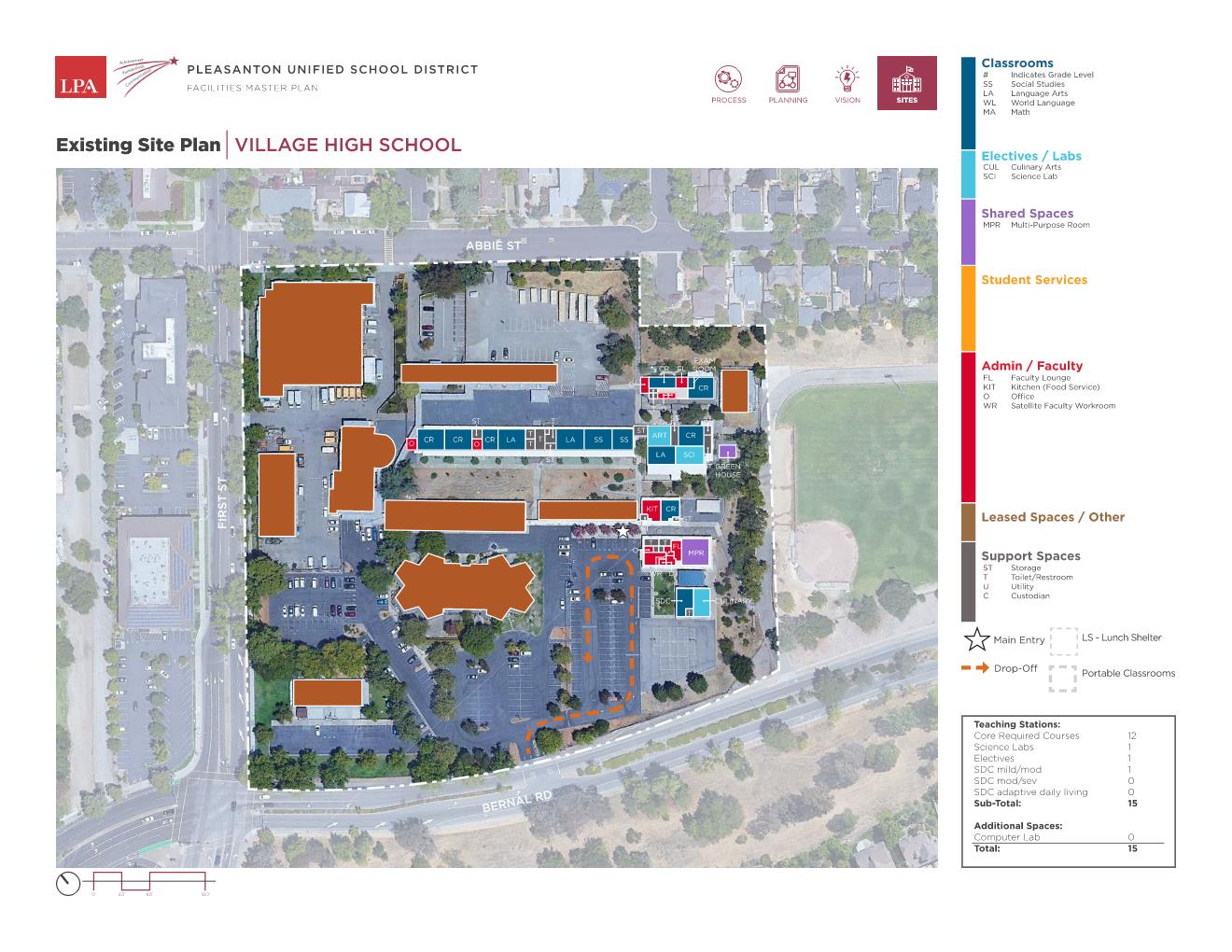 Village High School — Site Plans