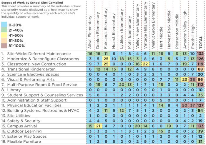 Planning Overview