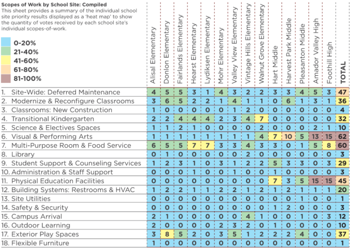 Planning Overview