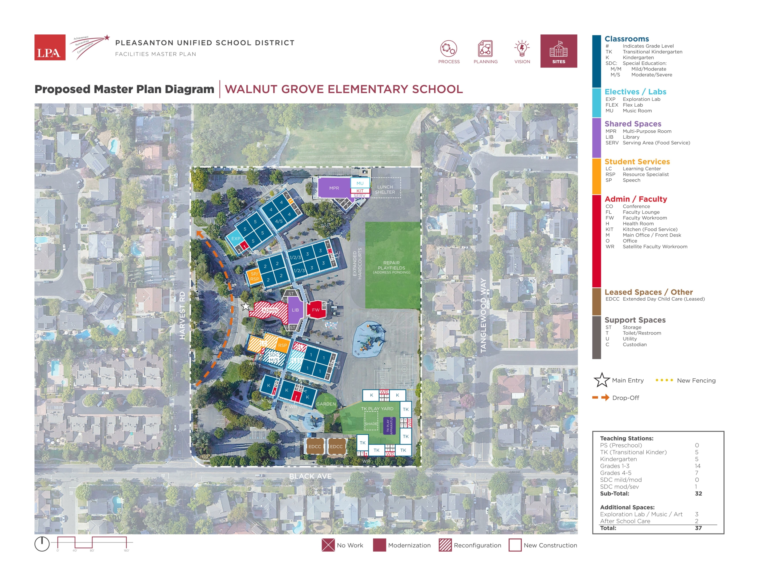 Walnut Grove Elementary School — Site Plans