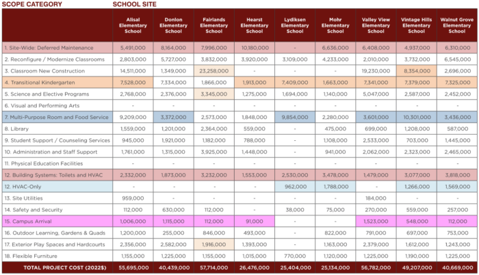 Planning Overview