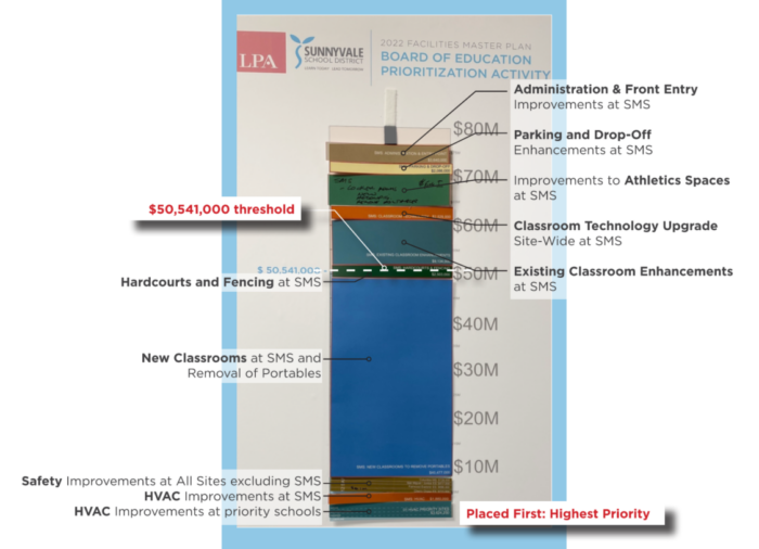 Planning Overview