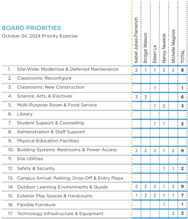 Planning Overview