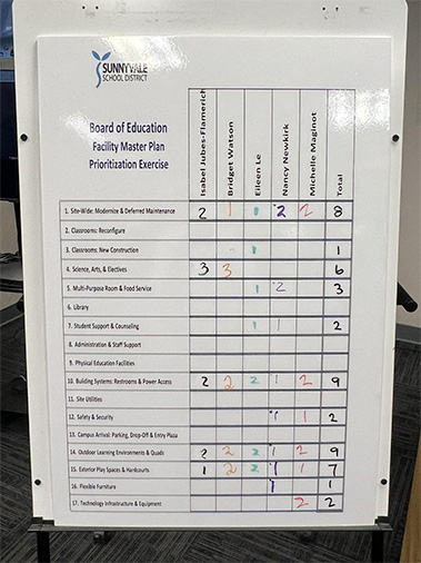 Planning Overview
