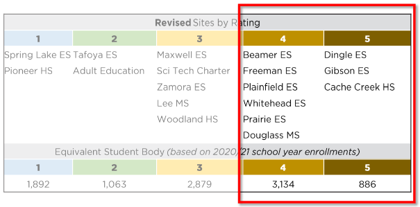 Planning Overview