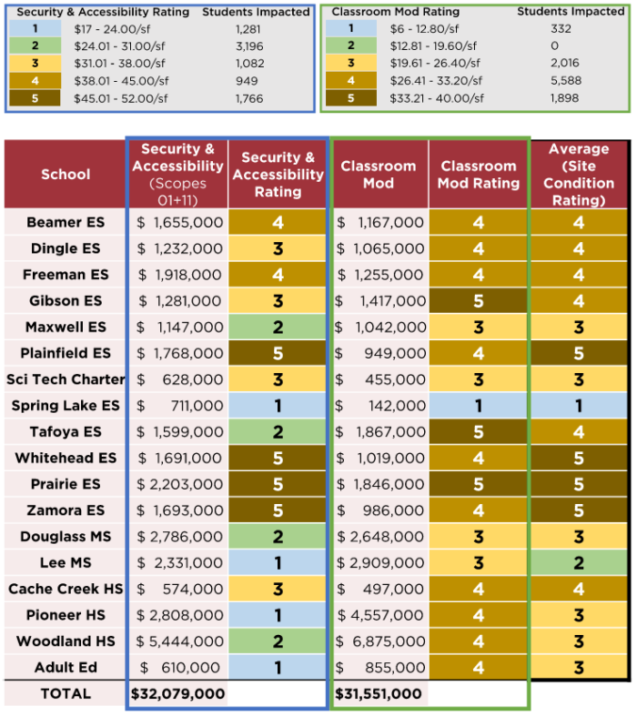 Planning Overview