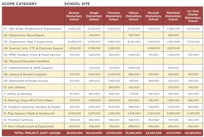 Planning Overview