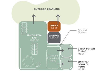 CTE: Multi-Media Lab