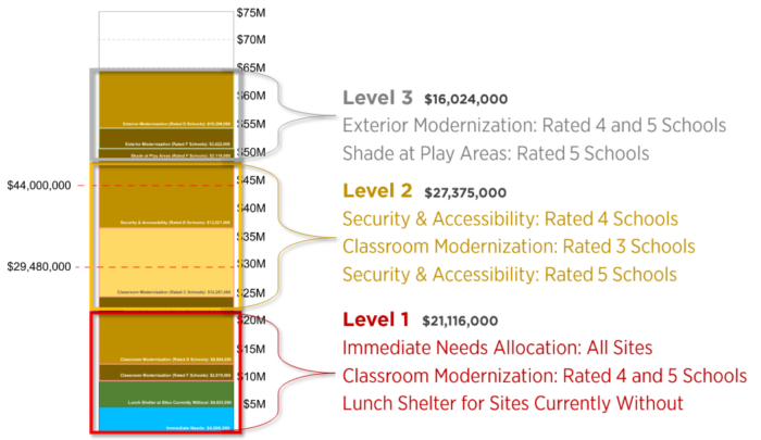 Planning Overview