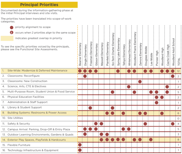 Planning Overview