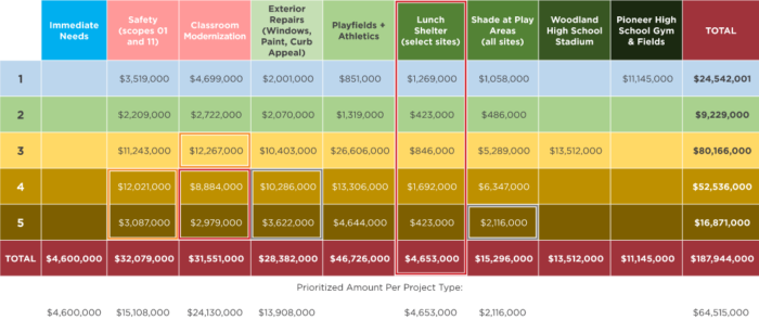 Planning Overview