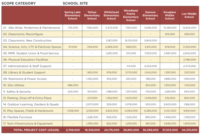 Planning Overview