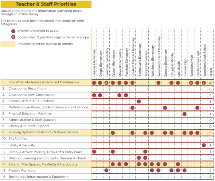 Planning Overview